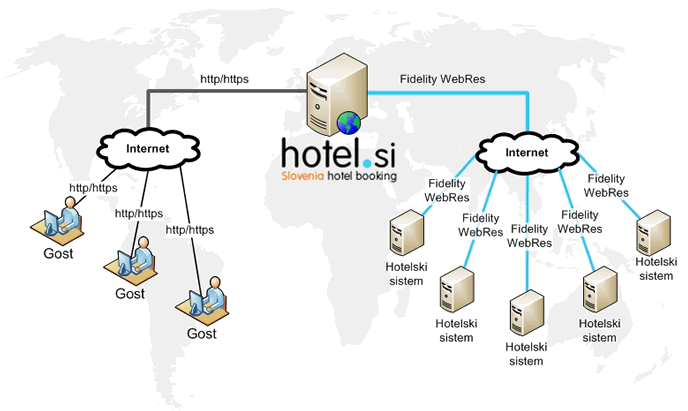 Animacija izmenjave informacij Fidelity WebRes